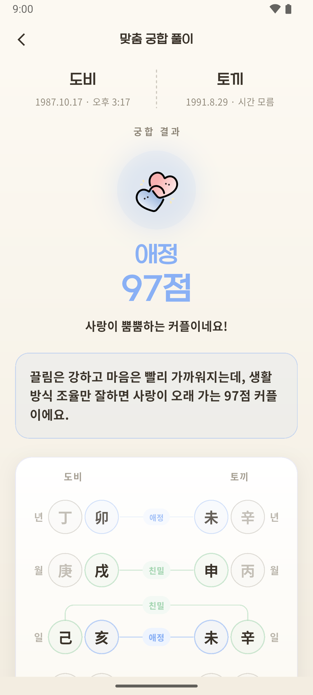 우리, 얼마나 잘 맞을까?