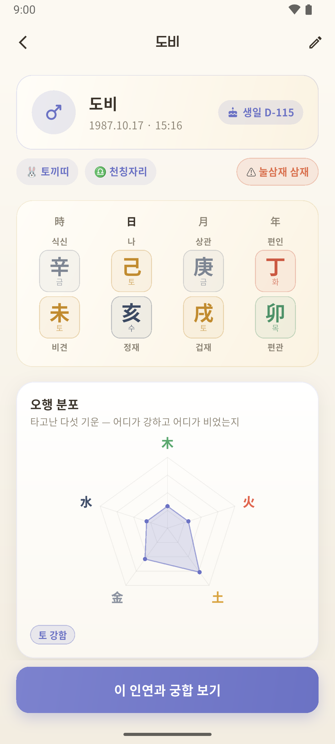 타고난 사주팔자, 한눈에