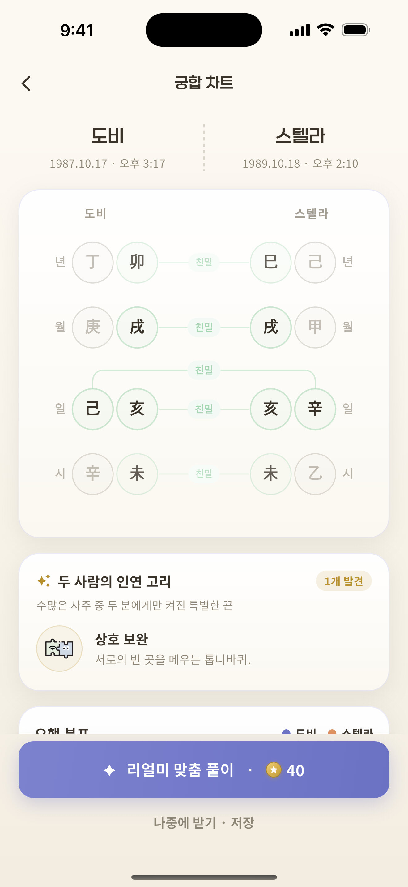 연인만? 친구·가족·동업까지